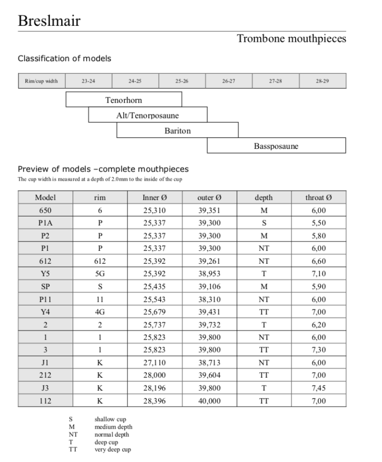 Breslmair Trombone Mouthpiece 長號號嘴(一體式) 齊格飛音樂