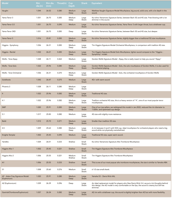 03 Ultimate Brass - Trombone : Euphonium Ultimate Brass Trombone & Euphonium Mouthpiece長號及上低音號號嘴