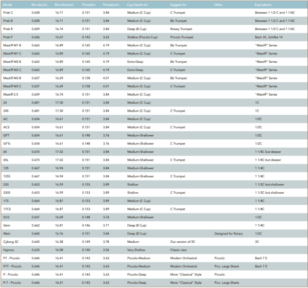 Ultimate Brass Trumpet Mouthpiece小號號嘴