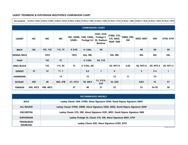 Laskey Euphonium Mouthpiece 上低音號號嘴