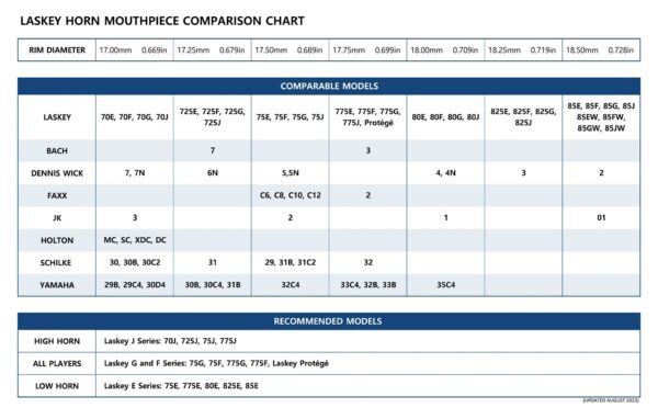 Horn Laskey Horn Mouthpiece 法國號號嘴