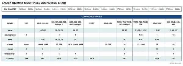Trumpet Laskey Trumpet Mouthpiece 小號號嘴