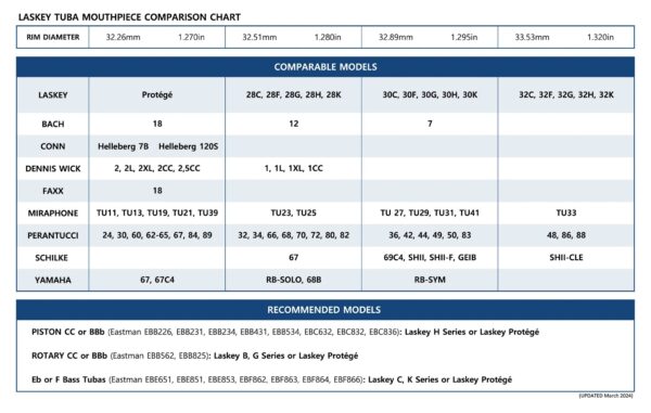Laskey Tuba Mouthpiece 低音號號嘴